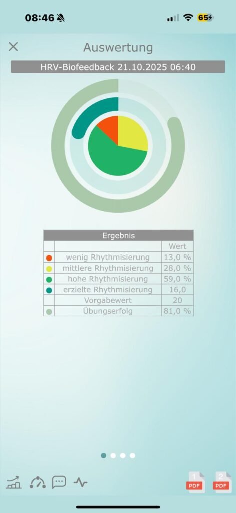 HRV Messung mit Qiu Ball – Auswertung einer Biofeedback-Sitzung zur Stressmessung. Anzeige von Rhythmisierung, Übungserfolg und Vorgabewert in der myQiu App. Ideal für alle, die Qiu Ball kaufen und Erfahrungen mit Stress Check und HRV Training machen möchten.