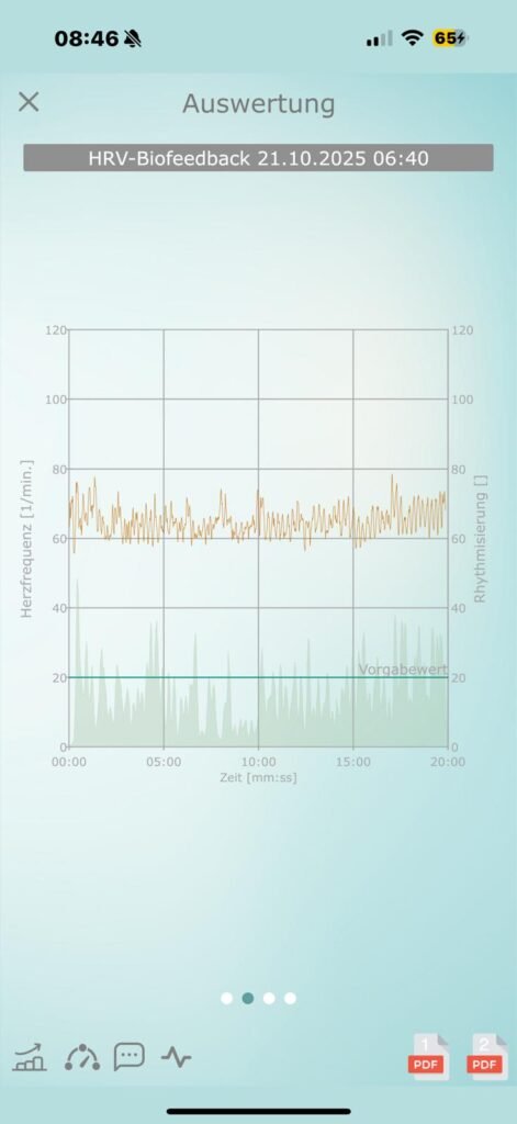 Echtzeit-Graph der Qiu Ball HRV Messung – Darstellung der Herzfrequenz und Rhythmisierung während einer 20-minütigen Biofeedback-Übung. Qiu Ball Stressmessung und Stress Check im Vergleich zum Vorgabewert.