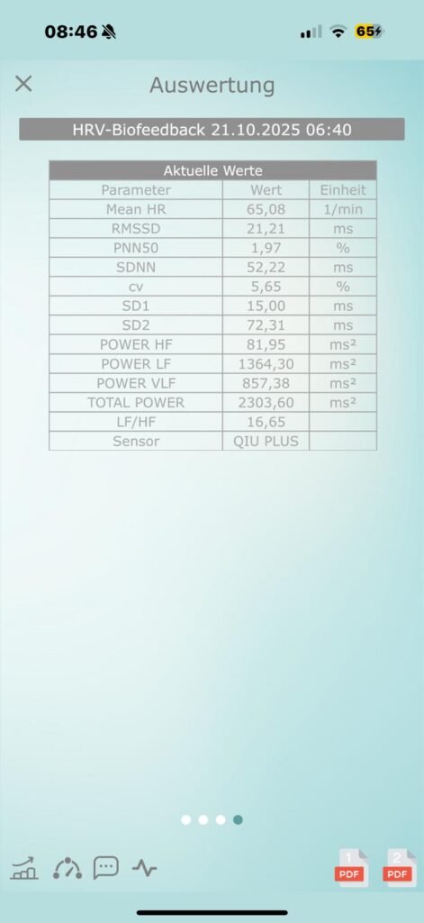 Detailansicht einer HRV Messung mit dem Qiu Plus Sensor – aktuelle Werte wie RMSSD, SDNN und LF/HF-Verhältnis zeigen die Stressregulation in Echtzeit. Qiu Erfahrungen zur HRV Analyse und Stressmessung.