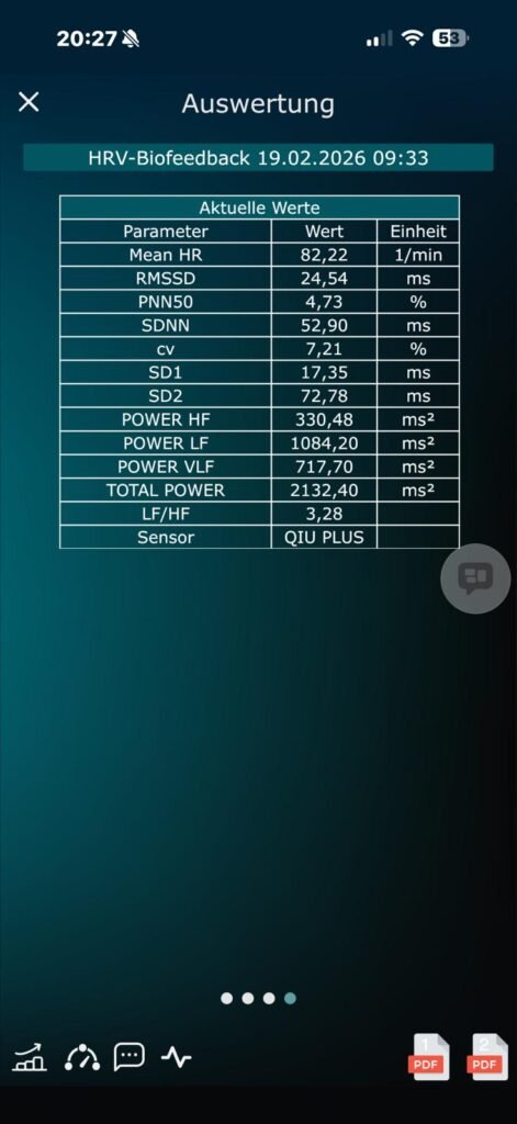 HRV-Auswertung in der Qiu App mit RMSSD, SDNN, LF/HF und Total Power – Biofeedback-Daten zur Stressregulation und autonomen Nervensystem-Analyse.
