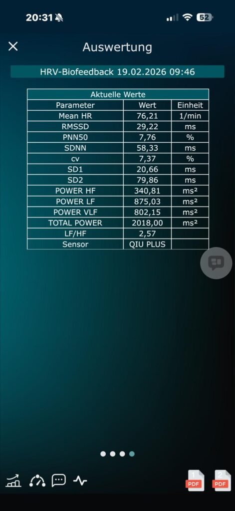 HRV-Auswertung in der Qiu App mit RMSSD, SDNN, LF/HF und Total Power – Biofeedback-Daten zur Stressregulation und autonomen Nervensystem-Analyse.